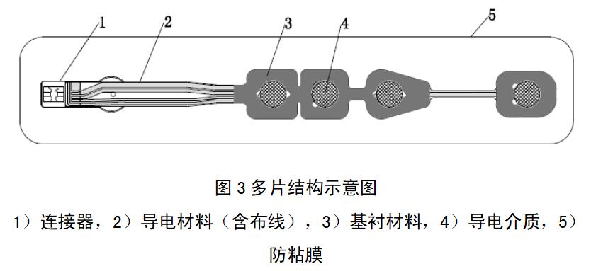 一次性使用腦電電極注冊審查指導原則(2022年第35號)(圖2) 一次性使用腦電電極注冊審查指導原則(2022年第35號)(圖2)